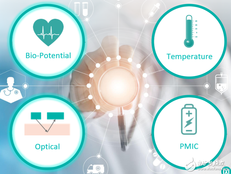 New Trends in Maxim IoT Launches IoT Security Certification and MAX30001 Medical Products