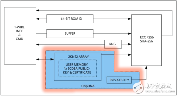 New Trends in Maxim IoT Launches IoT Security Certification and MAX30001 Medical Products