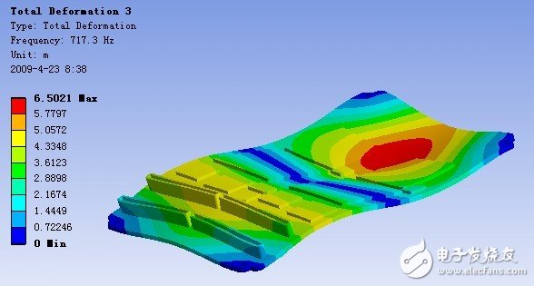 PCB assembly 3rd order mode (FEA)