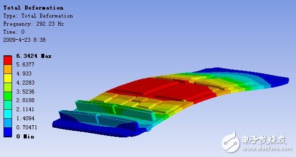 PCB assembly 1st order mode (FEA)