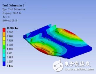 PCB assembly 2nd order mode (FEA)