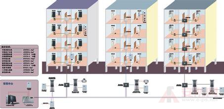 The function and operation of intelligent visual networking building intercom system