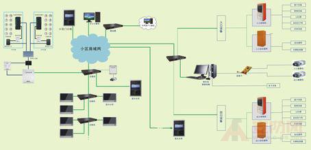 Digital building intercom system is gradually entering the mature stage