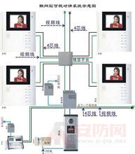 Explain the development of the building intercom system