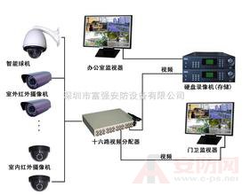 Explore the composition of the monitoring equipment system from four o'clock