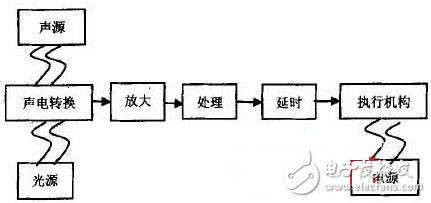 System block diagram