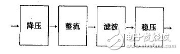 System design structure