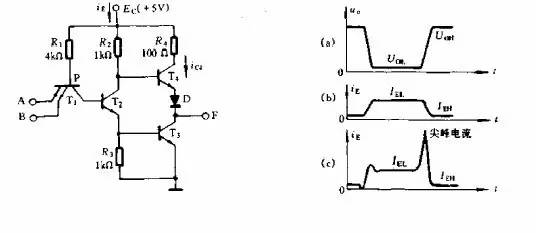 Formation and suppression of spike current and placement of decoupling capacitors during PCB layout