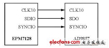 Serial port connection circuit