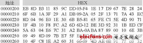 Nonlinear FM signal I, Q data