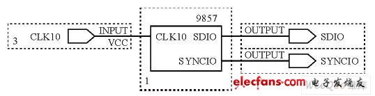 Initialize the simulation symbol