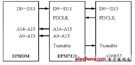 Parallel data port connection circuit