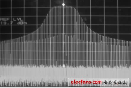 Nonlinear FM signal spectrum