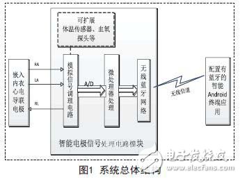 System overall structure block diagram