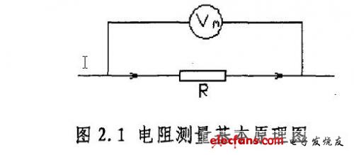 Basic principle of resistance measurement