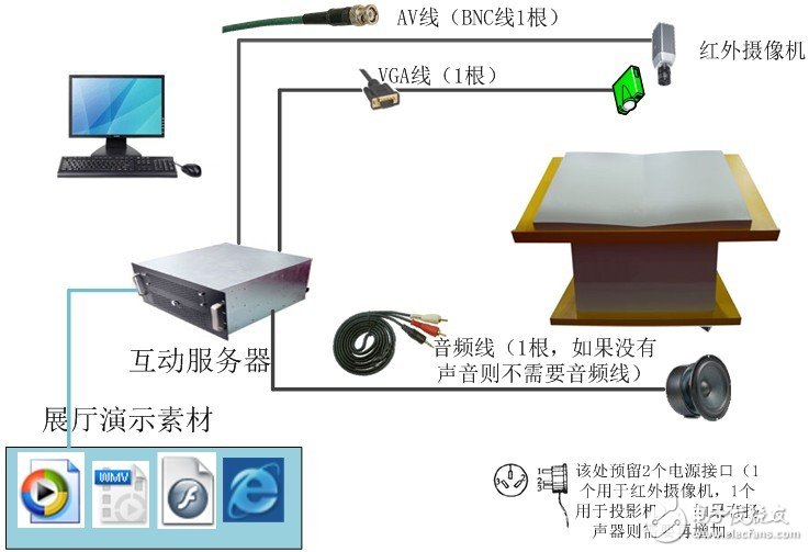 Interactive projection system