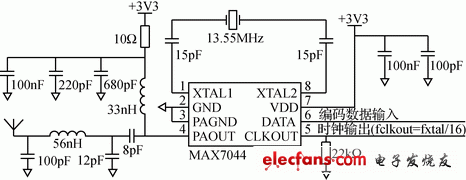 Transmit circuit diagram formed by MAX7044