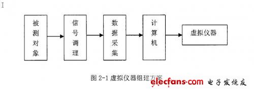 Virtual instrument formation plan