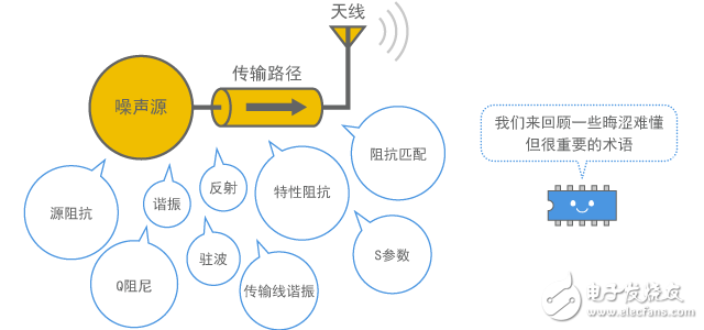 The noise problem of the squelch tutorial series is complicated (1)