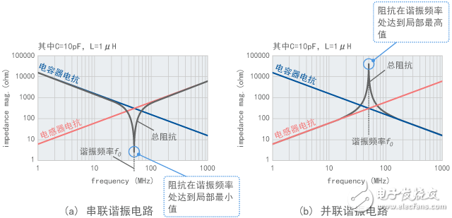 The noise problem of the squelch tutorial series is complicated (1)