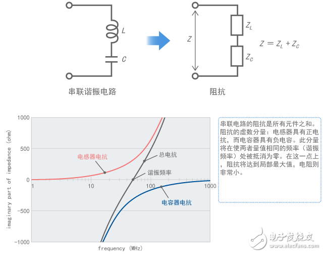 The noise problem of the squelch tutorial series is complicated (1)