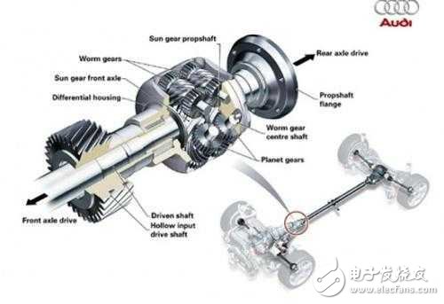 Audi's Quattro is so powerful? Mercedes-Benz BMW is doing nothing?