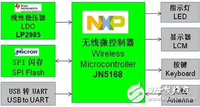 System architecture diagram