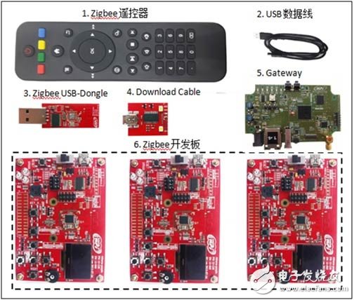 NXP ZigBee Development Board Diagram