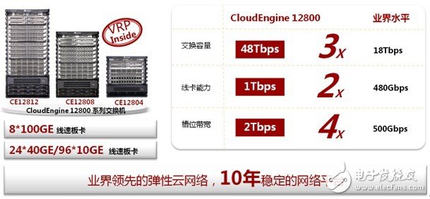 Huawei Cloud Fabric Data Center Network Solution