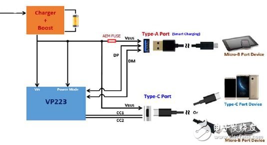 Figure 14