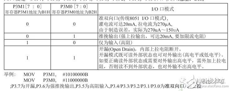 Serial Communication Testing Problem About Chip Stc15 Chip Learning