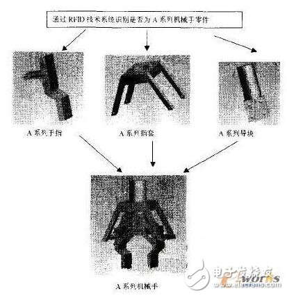 Application of RFID Technology in Robot Parts Management