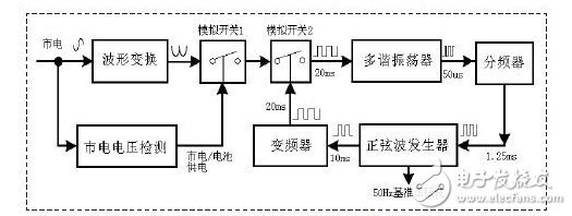 In-line UPS power phase lock control schematic with output transformer