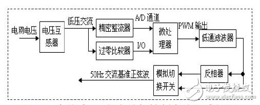 Online UPS digital phase lock control circuit block diagram