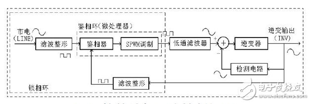 Software lock synchronization control