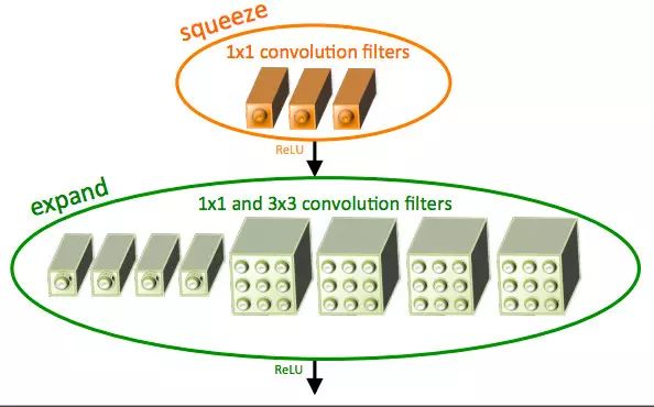 Introduced 10 successful deep learning architectures in the field of computer vision