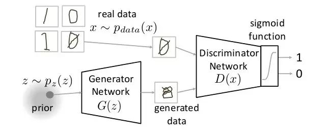 Introduced 10 successful deep learning architectures in the field of computer vision