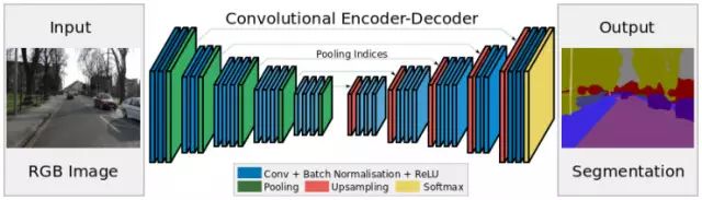 Introduced 10 successful deep learning architectures in the field of computer vision