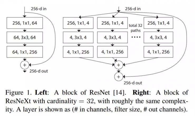 Introduced 10 successful deep learning architectures in the field of computer vision