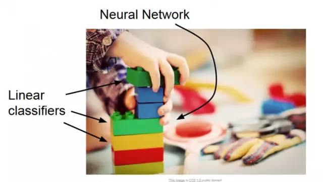 Introduced 10 successful deep learning architectures in the field of computer vision