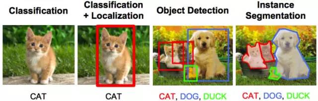 Introduced 10 successful deep learning architectures in the field of computer vision