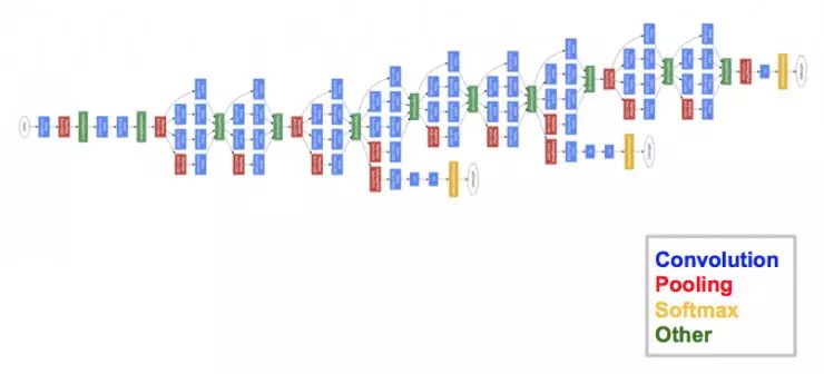 Introduced 10 successful deep learning architectures in the field of computer vision