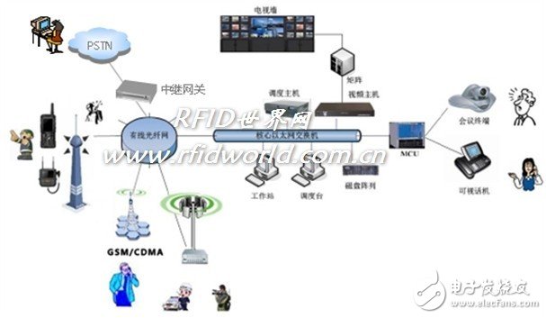 Design of Expressway Emergency Intelligent Command System