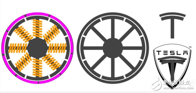 Tesla trademark meaning analysis: the original is the motor cross section!