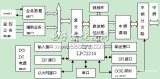 Î¼C/-IIåœ¨æ•°å­—å¾®æ³¢ç›‘æŽ§ç³»ç»Ÿä¸­çš„åº”ç”¨