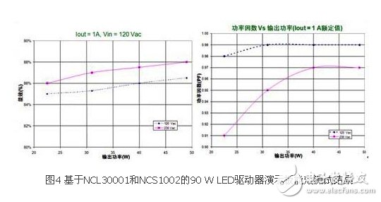 Energy efficiency test results