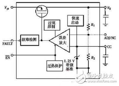 A design that enables ultra low dropout CMOS linear regulators