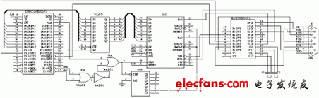 DS80C320 and Modem hardware interface diagram