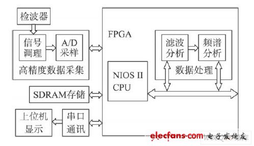 System schematic