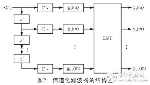 A universal channelization efficient structure based on DFT polyphase filter bank